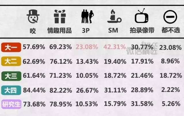 sm属性表格图片