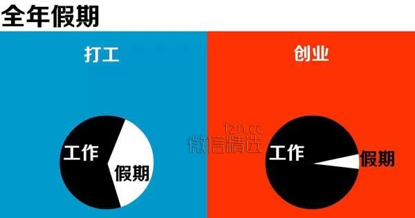 人性 | 漫画：打工与创业的残酷区别……（发人深省啊！）