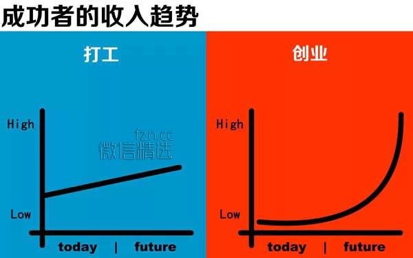 人性 | 漫画：打工与创业的残酷区别……（发人深省啊！）