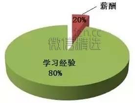 优秀员工和普通员工差别，精辟！