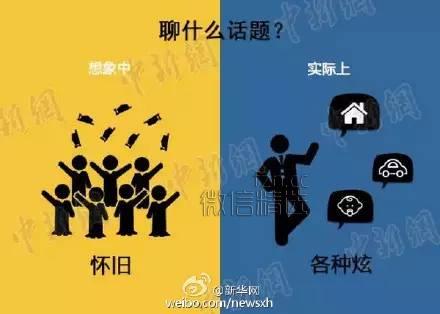 同学会成“新三俗”，你怎么看？