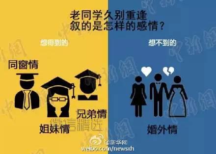 同学会成“新三俗”，你怎么看？