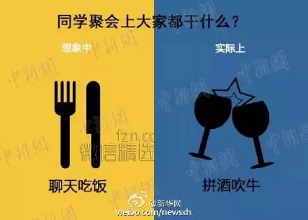 同学会成“新三俗”，你怎么看？