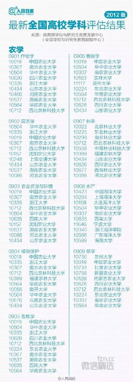 北大清华复旦…中国大学明确“世界一流”时间表（附高校专业十强榜）