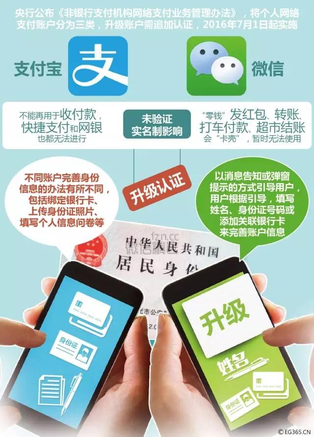 还有两天！再不实名认证，你的微信将不能转账、发红包了