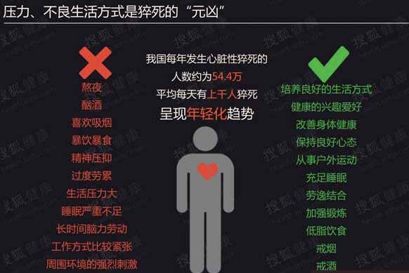 一大学生倒下，年仅17岁！这些身体警报总被你忽视