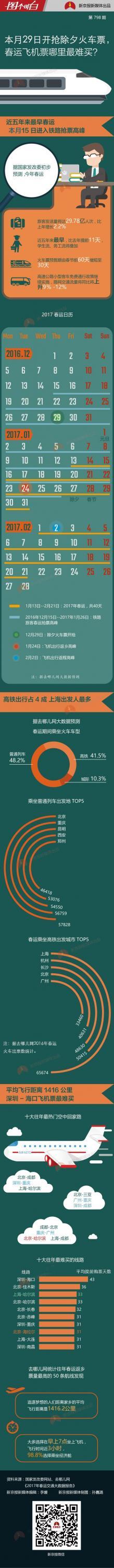 get春运抢票秘籍，祝大家都能愉快抢到回家的票！