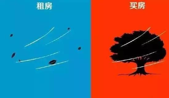 到底买不买房？10年后差别竟是这样...