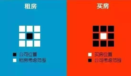 到底买不买房？10年后差别竟是这样...