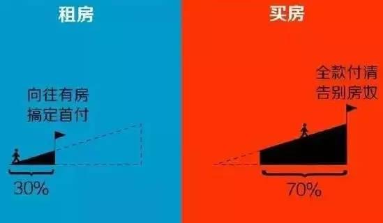到底买不买房？10年后差别竟是这样...