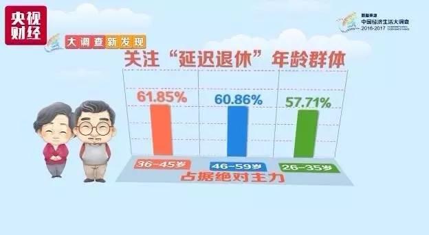 2017年，啥刷爆了你的朋友圈？第一名竟是...