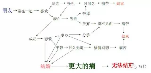 千万别和理工男谈恋爱？理工男被黑出天际啦！快来管管