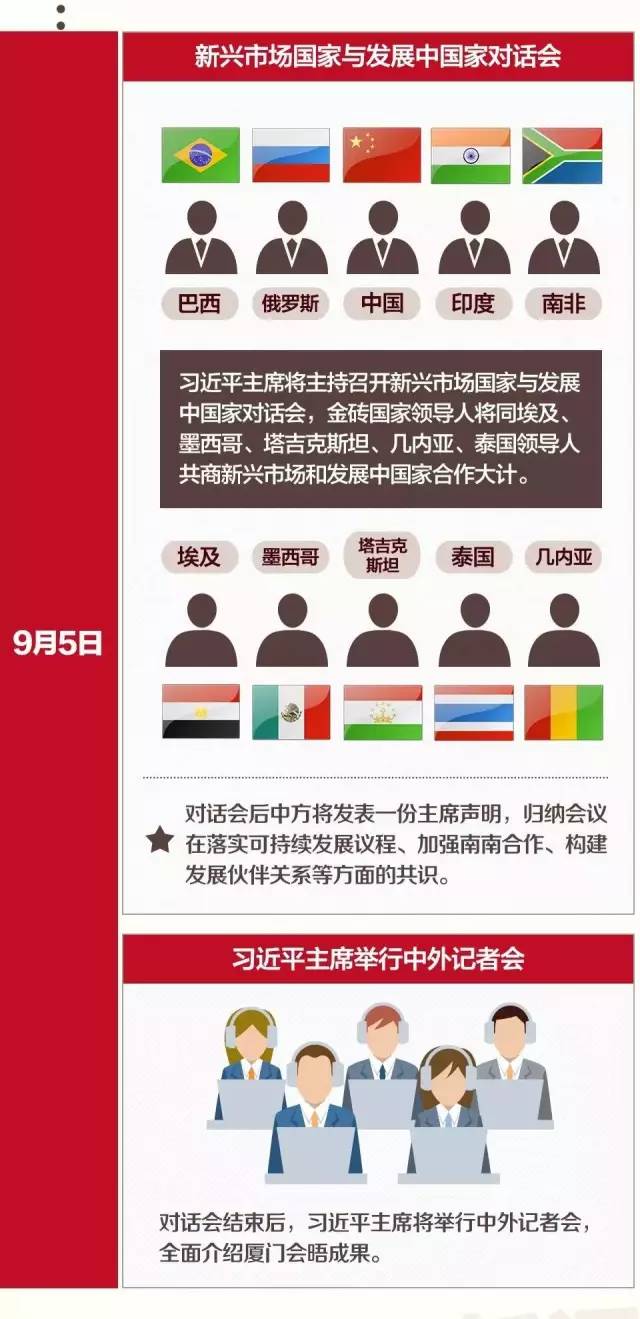 金砖峰会明天开幕！这里有一套金砖国家六级考题，看看你能得多少分