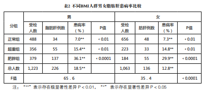 健康时报:11岁肝硬化、12岁脂肪肝,医生提醒,把孩子吃得白白胖胖,其实是害了孩子! 健康时报:11岁肝硬化、12岁脂肪肝,医生提醒,把孩子吃得白白胖胖,其实是害了孩子!